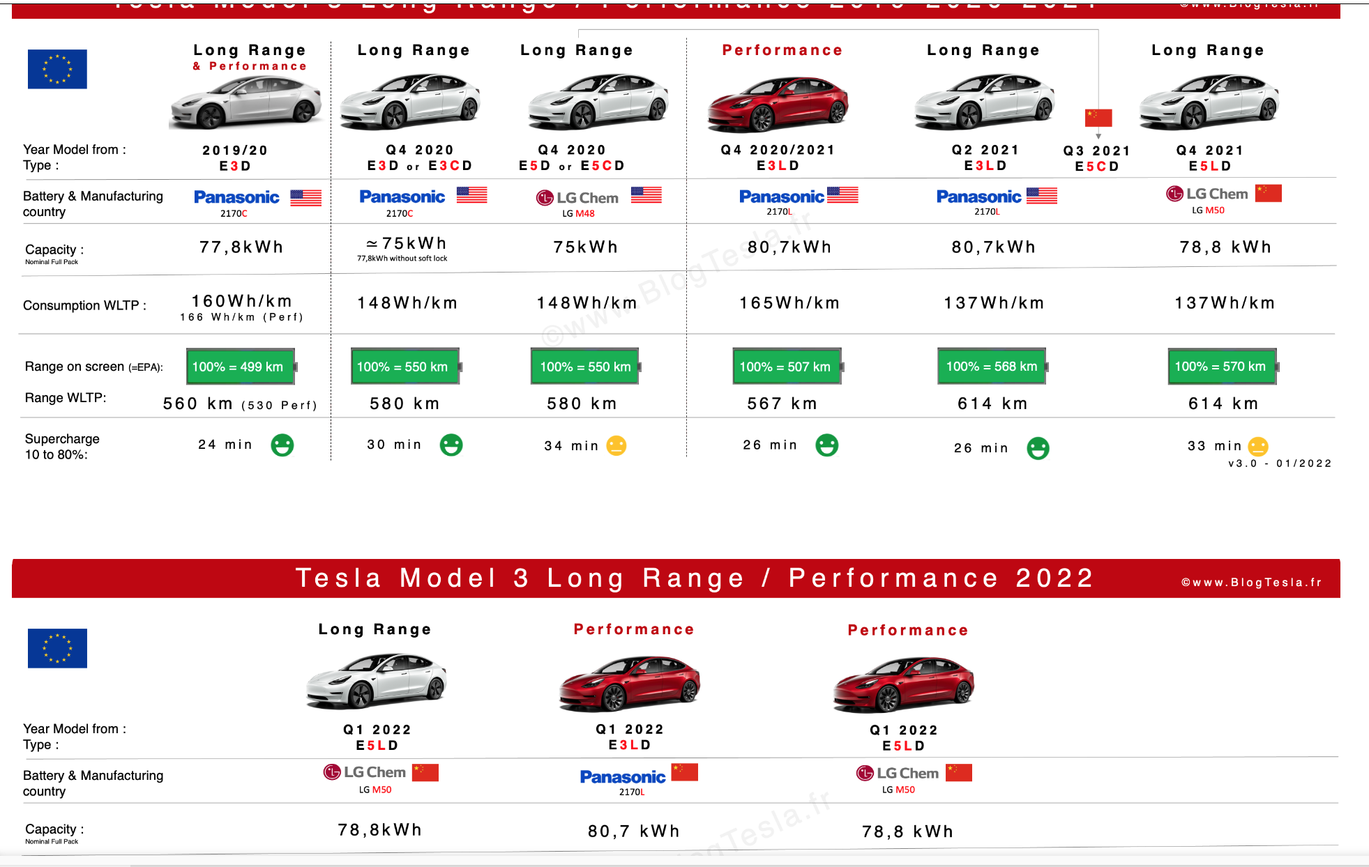 Батарея Тесла Лонг Рейнж
