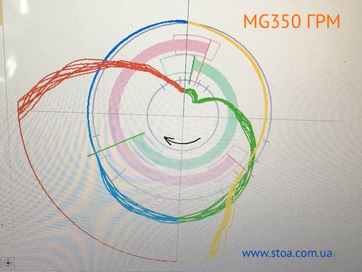 MG3 фазы газораспределения клапанов