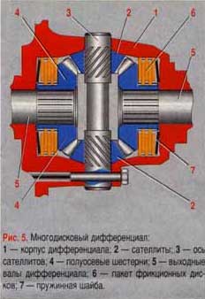 Дифференциал повышенного трения устройство