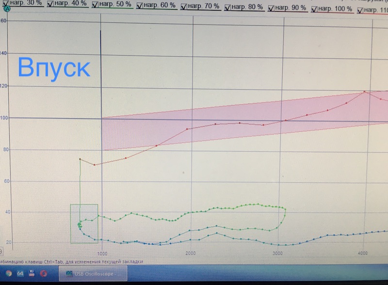 Диагностика Suzuki SX4 1,6 двигателя Осцилографом впуск