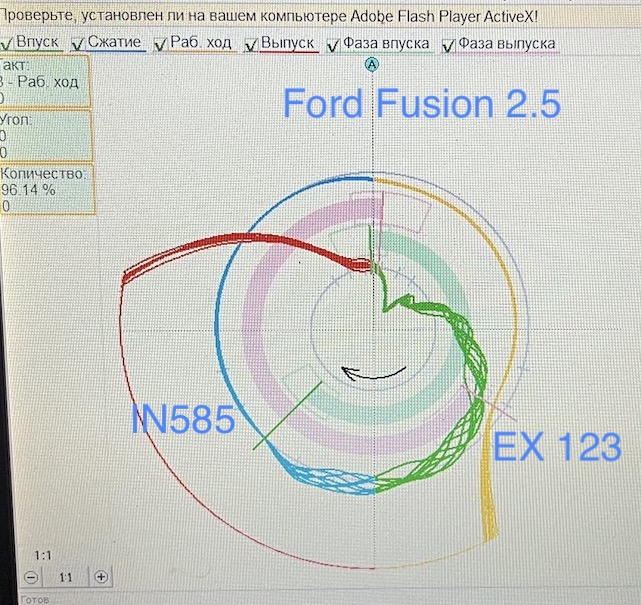 Діаграмма фаз ГРМ Форд Автоскоп