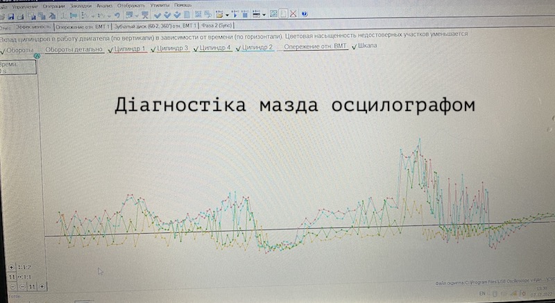 Mazda диагностика и ремонт двигателя