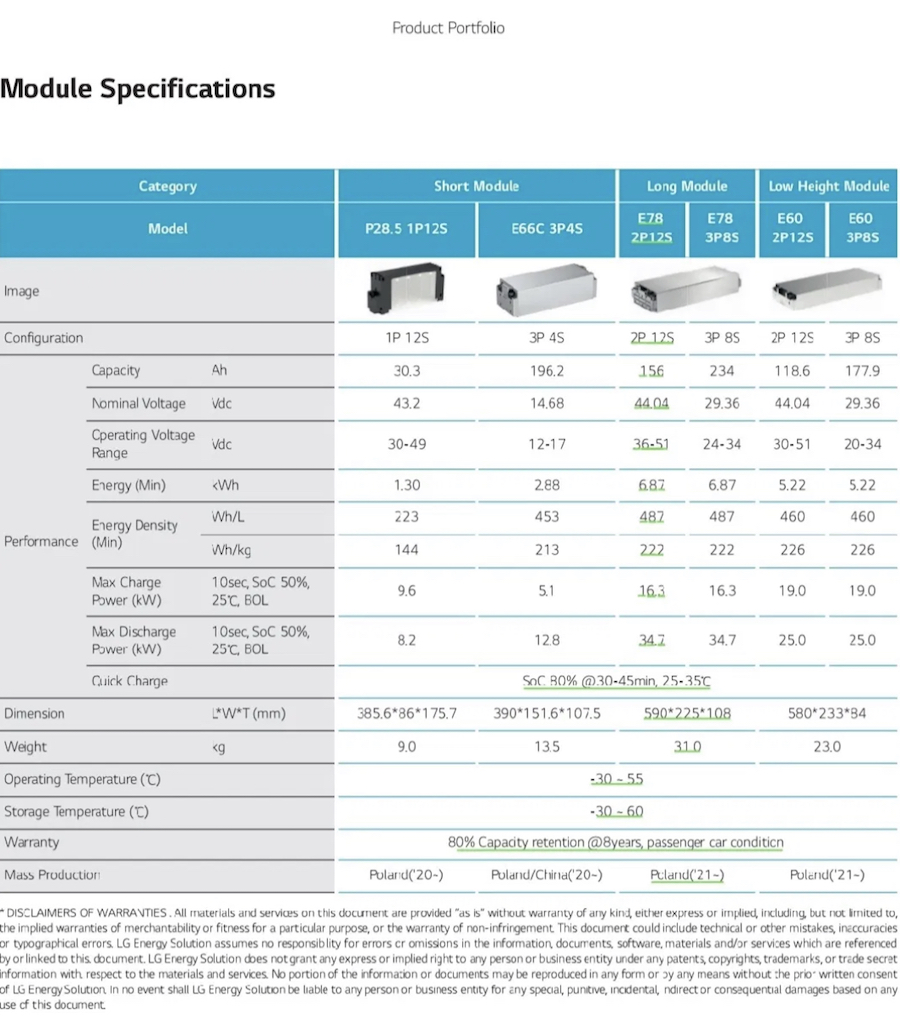 Модули LG CHEM Польша