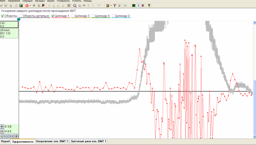 Харрактеристика вклада влияния на работу 1го цилиндра