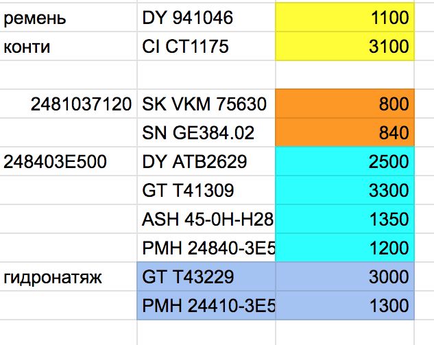 Запчасти Сантафе ГРМ 2,7